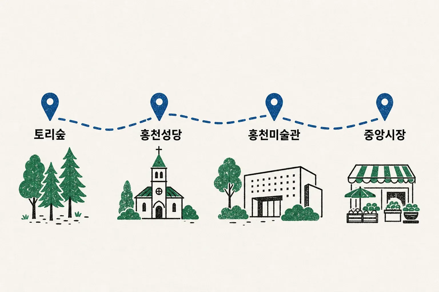홍천 찰옥수수축제와 함께 도는 홍천 당일 여행 코스 동선 — 토리숲, 홍천성당, 홍천미술관, 중앙시장을 잇는 지도형 인포그래픽